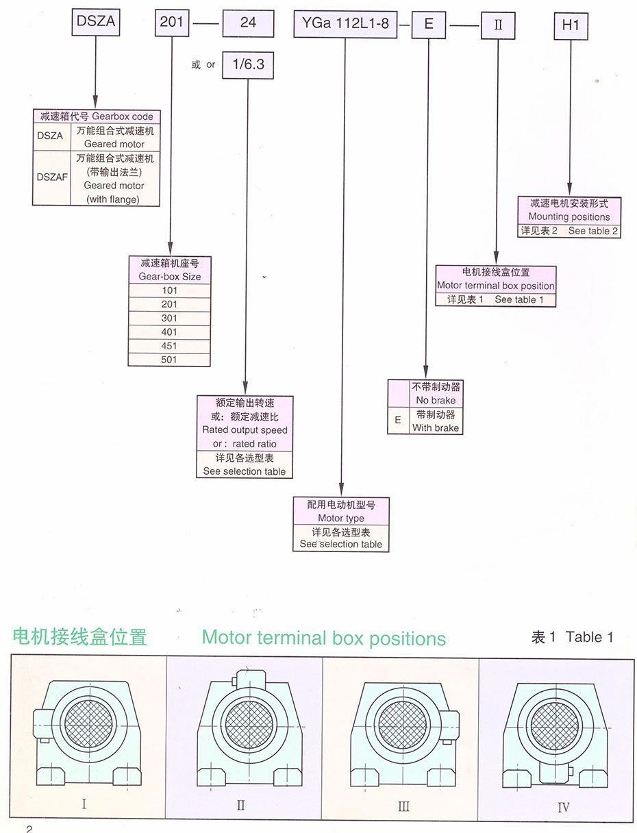 YG輥道用齒輪減速電機(jī)