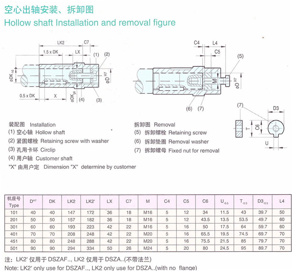 YG輥道用齒輪減速電機(jī)